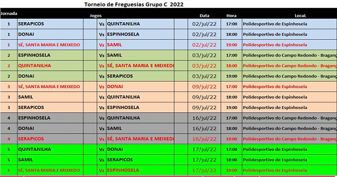 VI Torneio Interfreguesias do concelho de Bragança: Resultados